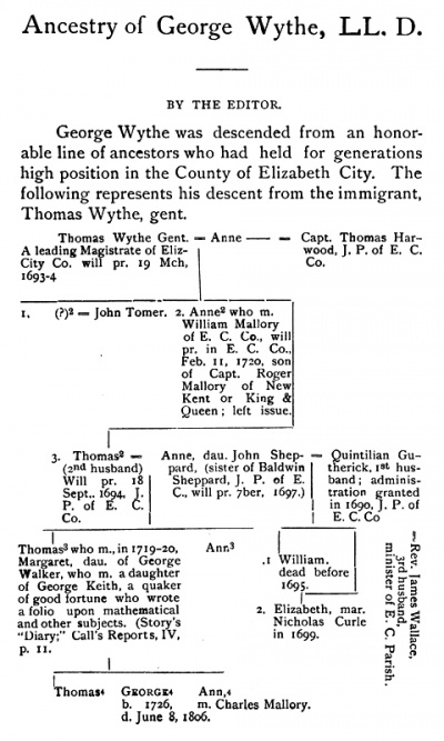 Queen Elizabeth Genealogy Chart